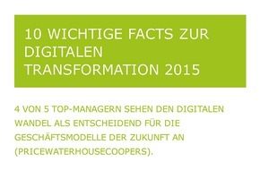 artegic AG: Rückblick: Die 10 wichtigsten Facts zur digitalen Transformation 2015