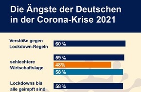 R+V Infocenter: Corona-Krise: je länger, desto beängstigender