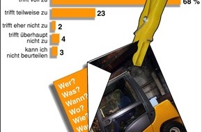 news aktuell GmbH: PR-Fotografie 2005: Journalisten fordern standardisierte Beschriftung von Pressebildern
