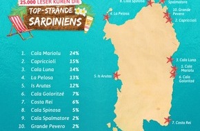 Urlaubsguru GmbH: 25.000 Leser küren die Top-Strände auf Sardinien