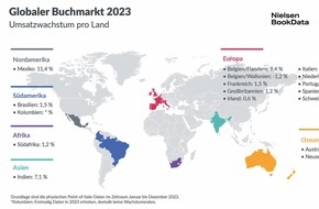 GfK Entertainment GmbH: Globaler Buchmarkt 2023 trotzt Krisen mit Umsatzplus in vielen Ländern