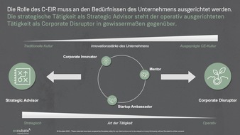 Excubate GmbH: Der Entrepreneur in Residence als Erfolgsfaktor zur Transformation von Geschäftsmodellen / Excubate hilft Unternehmen den Ansatz maßgeschneidert zu implementieren und schnell Erfolge zu erzielen