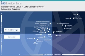 Green: Green erneut als Leader für Datacenter in der Schweiz ausgezeichnet / Green überzeugt mit hoher Kundenorientierung, betrieblicher Exzellenz und Datacenter der neuesten Generation