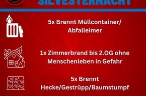 Feuerwehr der Stadt Arnsberg: FW-AR: Bilanz Silvesternacht 2024/25