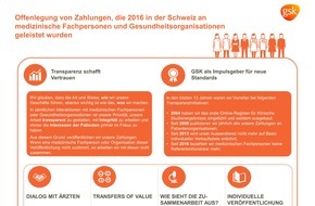 GlaxoSmithKline: Konsequente Transparenz für Patienten: GSK führt den "EFPIA Disclosure-Code" entschlossen weiter