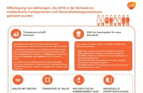 GlaxoSmithKline: Konsequente Transparenz für Patienten: GSK führt den "EFPIA Disclosure-Code" entschlossen weiter