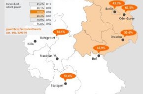 Deutscher Zigarettenverband (DZV): Deutsche rauchten im letzten Jahr 22 Milliarden Zigaretten am Fiskus vorbei (mit Bild)