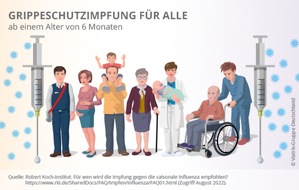 Viatris Germany GmbH: Pressemitteilung: Grippeschutzimpfstoffe f&uuml;r die kommende Wintersaison ab sofort verf&uuml;gbar - Viatris startet mit der Auslieferung