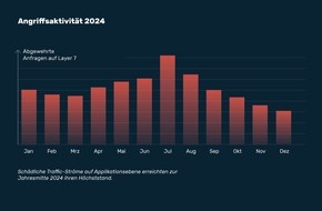 Myra Security GmbH: Myra-Report: Digitale Angriffe auf demokratische Wahlen nehmen zu
