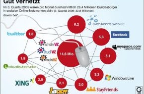 GS Consult GmbH: Social Media, Web 2.0 und Enterprise 2.0 - Betriebsräte und Arbeitgeber müssen neue Regeln finden (mit Bild)