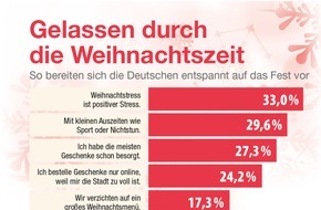 Bauer Media Group, happinez: Aktuelle Happinez-Umfrage: So kommen die Deutschen gelassen durch die Weihnachtszeit / 33 Prozent empfinden Weihnachtsstress als positiv, 27 Prozent haben bereits Ende November alle Geschenke