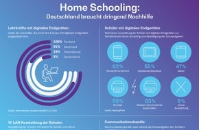 BearingPoint GmbH: Home Schooling: Deutschlands Versetzung in eine erfolgreiche Zukunft ist gefährdet / Die aktuelle Schulkrise lässt sich allerdings lösen