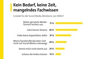 Gelbe Seiten Marketing GmbH: Die große Angst vor Facebook und Co.