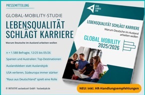 INITIATIVE auslandszeit GmbH: Aktuelle Global-Mobility-Studie zeigt: Lebensqualit&auml;t schl&auml;gt Karriere - warum Deutsche im Ausland arbeiten wollen