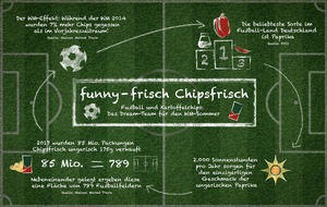 Intersnack Deutschland SE: Keine Fu&szlig;ball-WM ohne Kartoffelchips: Deutschlands beliebteste Marke funny-frisch Chipsfrisch wird 50