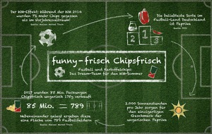 Intersnack Knabber-Gebäck GmbH & Co. KG: Keine Fußball-WM ohne Kartoffelchips: Deutschlands beliebteste Marke funny-frisch Chipsfrisch wird 50