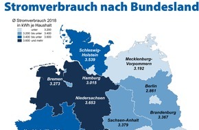 CHECK24 GmbH: Saarländer und Rheinland-Pfälzer verbrauchen am meisten Strom