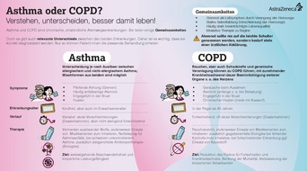 AstraZeneca GmbH: Welt-COPD-Tag 2025 / COPD: Atemnot ernstnehmen, Lebensqualität erhalten