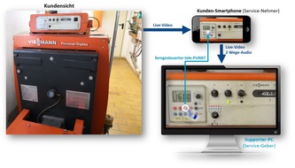 tele-LOOK: Corona-Virus infiziert Service-Geschäft - smartes Fernservice-Tool schützt Industrie vor Ausfallrisiken / Corona-Virus-Pandemie löst Run auf Fern-Diagnose Tool im Service aus