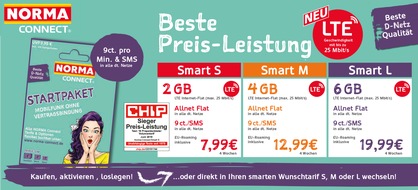 NORMA: NORMA CONNECT: Ab sofort verfügen alle Smart-Tarife über LTE - und behalten auch mit erhöhter Leistung ihren attraktiven Vorteilspreis / Tempo-Boost für die Prepaid-Tarife von NORMA (FOTO)