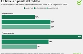comparis.ch AG: Comunicato stampa: Il divario tra poveri e ricchi aumenta, il che si riflette anche nei premi delle casse malati