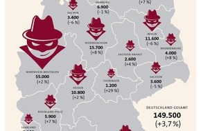 GDV - Gesamtverband der Deutschen Versicherungswirtschaft e.V.: Urlaubszeit ist Einbruchszeit: Hochburg bleibt NRW (FOTO)