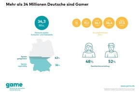 game - Verband der deutschen Games-Branche: Immer mehr Menschen ab 60 Jahren spielen Games