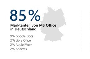 empower GmbH: 30 Jahre Microsoft Office: Office Report 2020 von Nielsen und Empower zur Nutzung von Büro-Software in deutschen Unternehmen