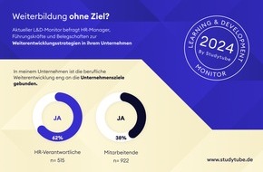 Studytube: Weiterentwicklung in Unternehmen verkommt zum Selbstzweck / Aktuelle Arbeitsmarktstudie: Viele Arbeitgeber gleichen die Weiterbildungsinhalte ihrer Mitarbeitenden nicht mit ihren Unternehmenszielen ab