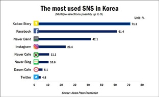 BLOGPOST What PR-Pros need to know about South Korea