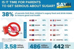FDI World Dental Federation: FDI World Dental Federation: Una encuesta mundial revela que menos de la mitad (38 %) de padres y madres limitan la cantidad de alimentos y bebidas azucarados que ingieren sus hijos
