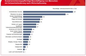 Bundesagentur f&uuml;r Arbeit (BA): Zahl der Besch&auml;ftigten mit Schwerbehinderung auf 1,14 Millionen gestiegen // BA-Presseinfo Nr.28