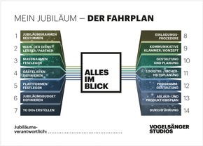 Pressemitteilung: Die magische Kraft der Jubiläen