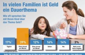 BVR Bundesverband der Deutschen Volksbanken und Raiffeisenbanken: Umfrage: Umgang mit Geld noch nicht überall Thema in Deutschlands Familien (mit Bild)