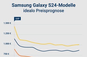Idealo Internet GmbH: Samsung Galaxy S24-Preisprognose: Nach einem Monat könnte Ersparnis von über 160 Euro möglich sein