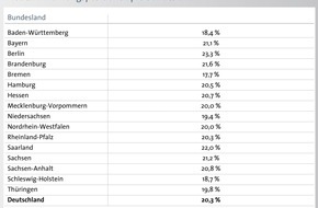 CRIF GmbH: Frauen in Führungspositionen / Jeder fünfte Firmenchef ist eine Frau (mit Bild)