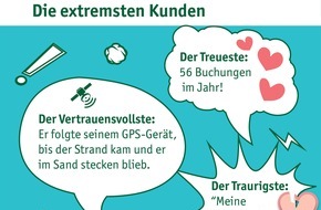 billiger-mietwagen.de: Mietwagen-Extreme 2015 in Zahlen