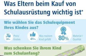 STAEDTLER Mars GmbH & Co. KG: STAEDTLER Umfrage: Was Eltern beim Kauf von Schulausrüstung wichtig ist