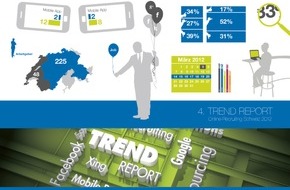 Prospective Media Services AG: Die Trends in der Rekrutierung 2012 / Trend Report-Studie von Prospective