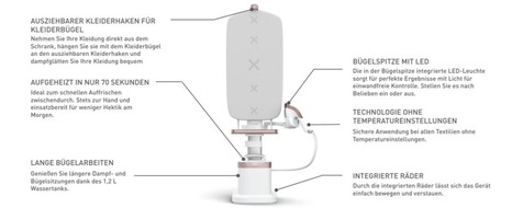 Die optimale Kombination zum B&uuml;geln und Dampfgl&auml;tten: Tefals praktische All-in-One-L&ouml;sung IXEO Vision ist stets zur Hand