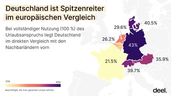 Deel: Arbeiten Deutsche wirklich zu wenig? Viele Besch&auml;ftigte verzichteten 2025 teilweise auf ihren Urlaubsanspruch