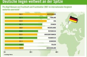 VdF Verband der deutschen Fruchtsaft-Industrie: Deutsche Fruchtsaftindustrie setzt auf hohes Qualitätsniveau