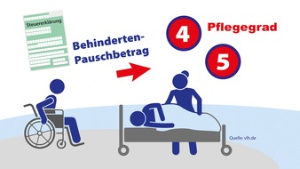 Vereinigte Lohnsteuerhilfe e.V. - VLH: Behinderten-Pauschbetrag: Auch für Menschen mit Pflegegrad 4 oder 5