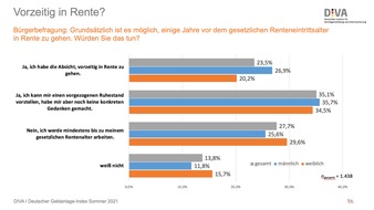 Deutsches Institut für Vermögensbildung und Alterssicherung DIVA: Studie: Mehrheit der Deutschen will früher in Rente