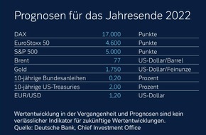 Deutsche Bank AG: Kapitalmarktausblick 2022: Anpassen an die neuen Realitäten