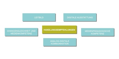 Technische Hochschule Köln: Digitale Teilhabe in Heimen und Internaten stärken
