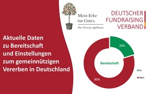 Initiative "Mein Erbe tut Gutes. Das Prinzip Apfelbaum": Immer mehr Menschen möchten mit ihrem Erbe einen guten Zweck unterstützen