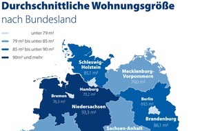CHECK24 GmbH: Hausratversicherung: Saarländer*innen haben die größten Wohnungen