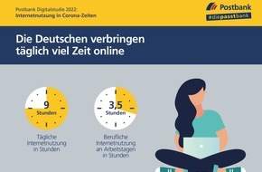 Postbank: Eltern sehen sich als Vorbild beim Internet - obwohl sie viel surfen