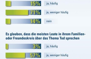 CosmosDirekt: Tabuthema Tod? Von wegen - Eltern sprechen über das Sterben (BILD)